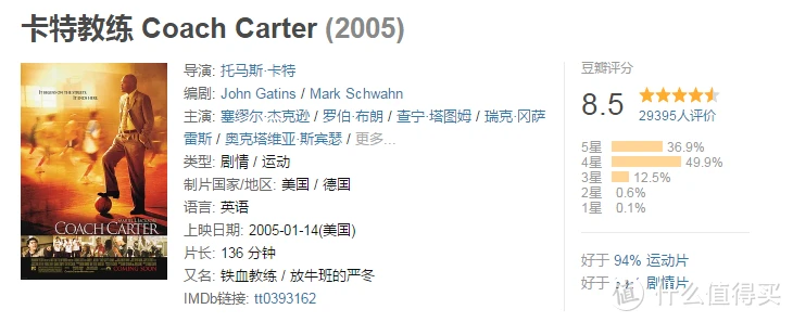 为替补球员设计的专项技术训练课程_1