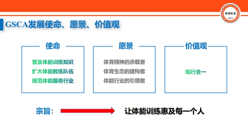 nba一周篮球训练计划怎么写_2