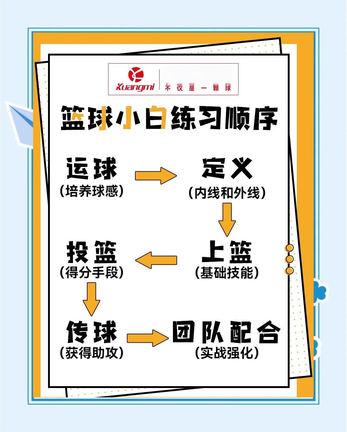 nba篮球训练法pdf百度云