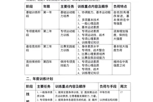  如何制定大学生篮球训练计划：方法、策略与实践指南