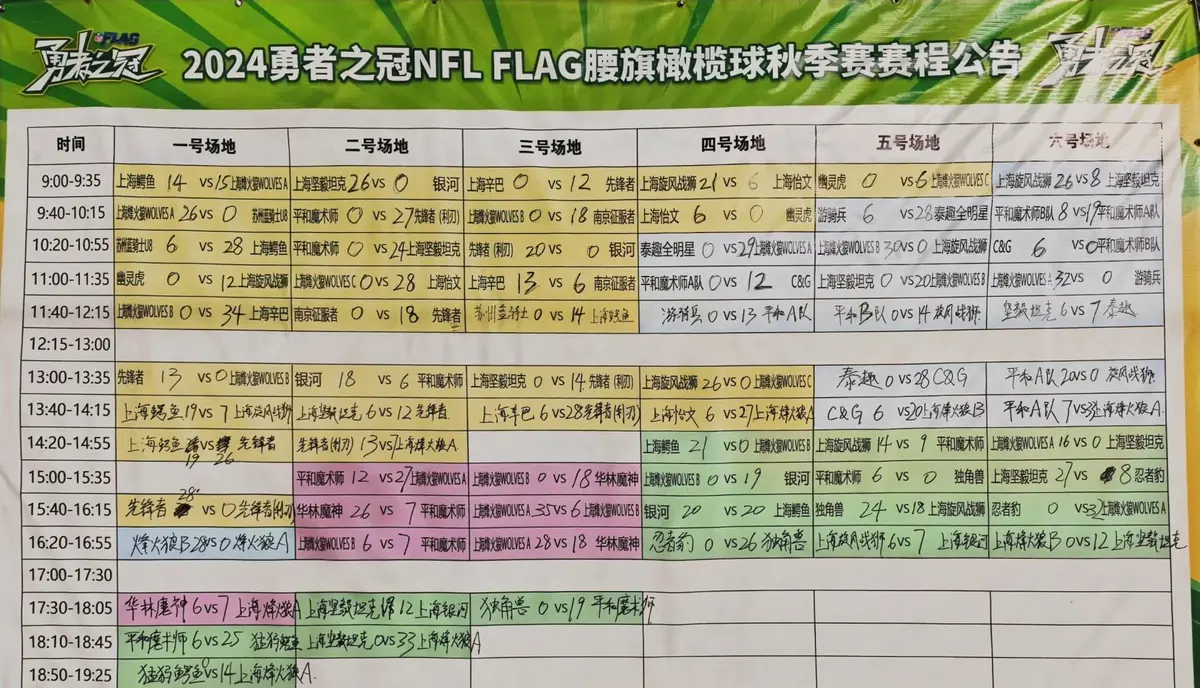 业余爱好者如何系统地学习篮球技能_0
